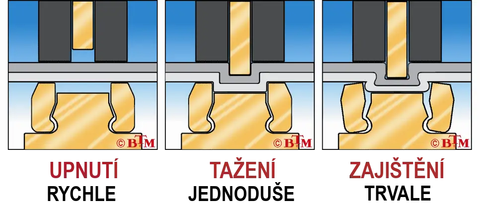 clinching-3-steps-cz