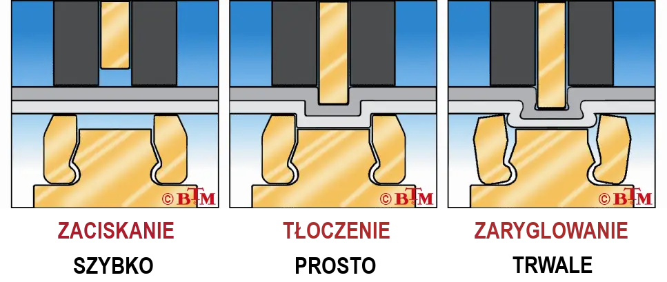 klinczowanie-3-steps-pl