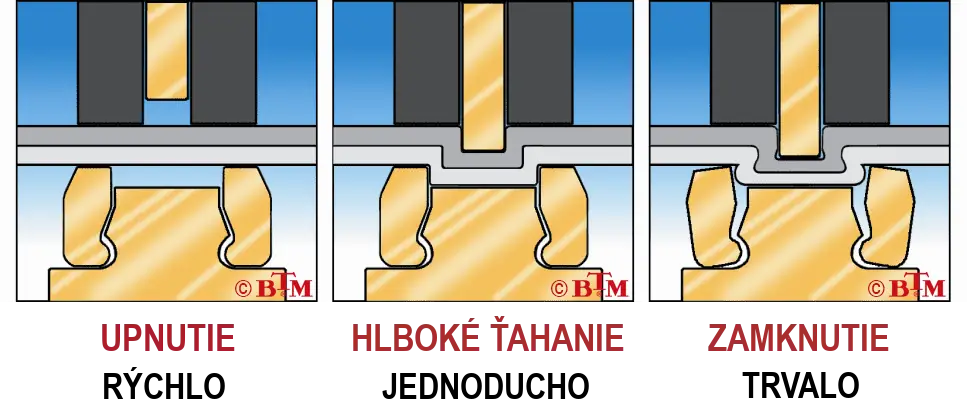 clincovanie-3-steps-sk